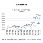 033-the-highest-hammer-prices-us
