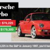 Better investment: Porsche or S&P?