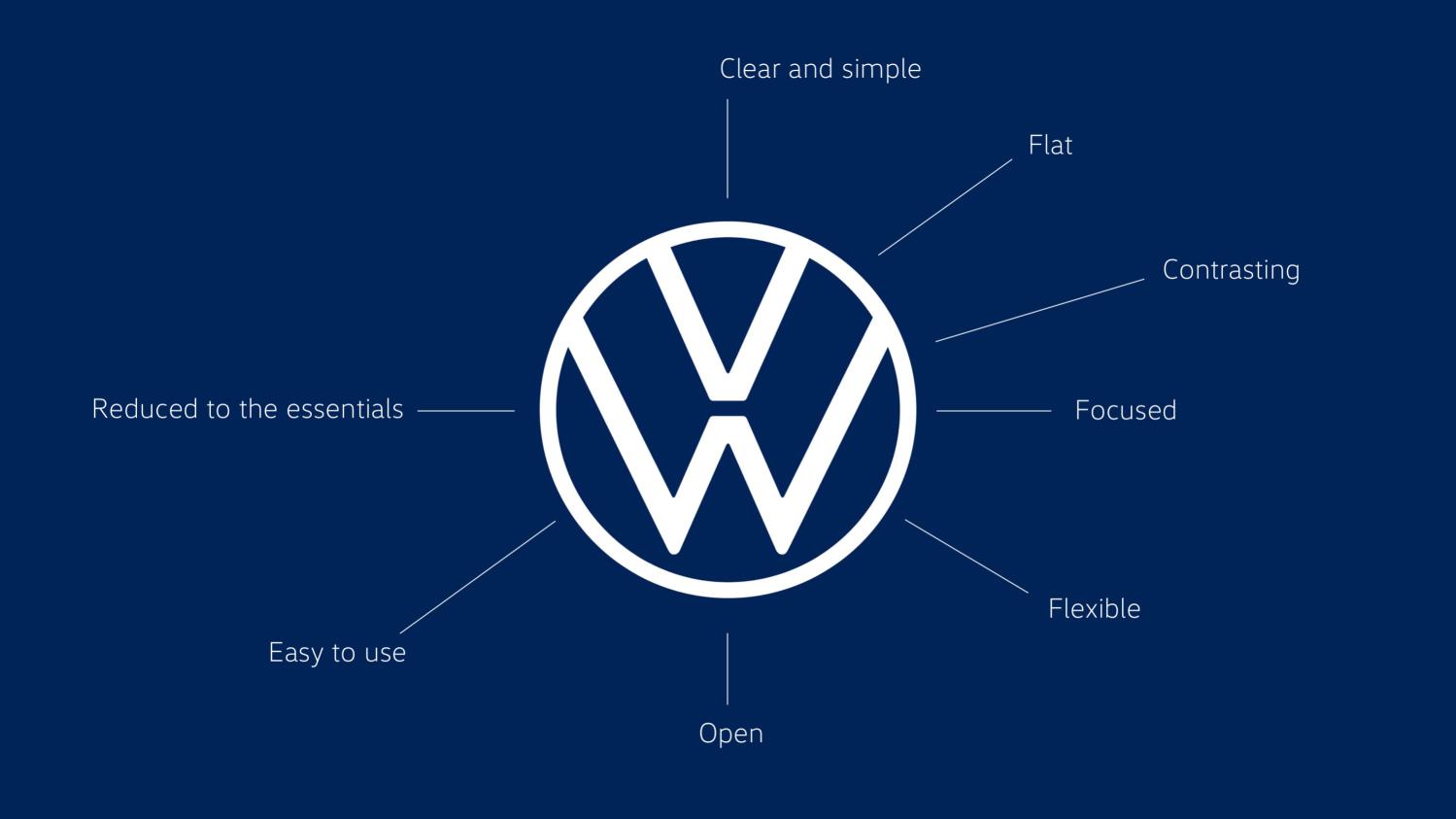 two-dimensional Logo, VW introduces new two-dimensional logo, ClassicCars.com Journal